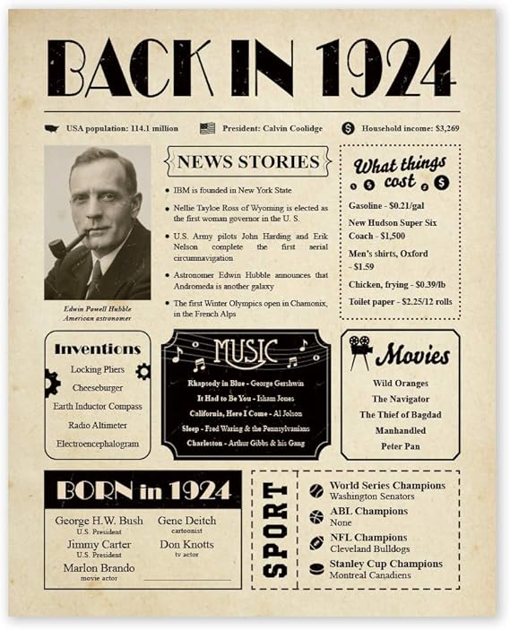 Back in 1924 Birthday Poster [Unframed 8x10] - 97th Birthday Gifts for ...