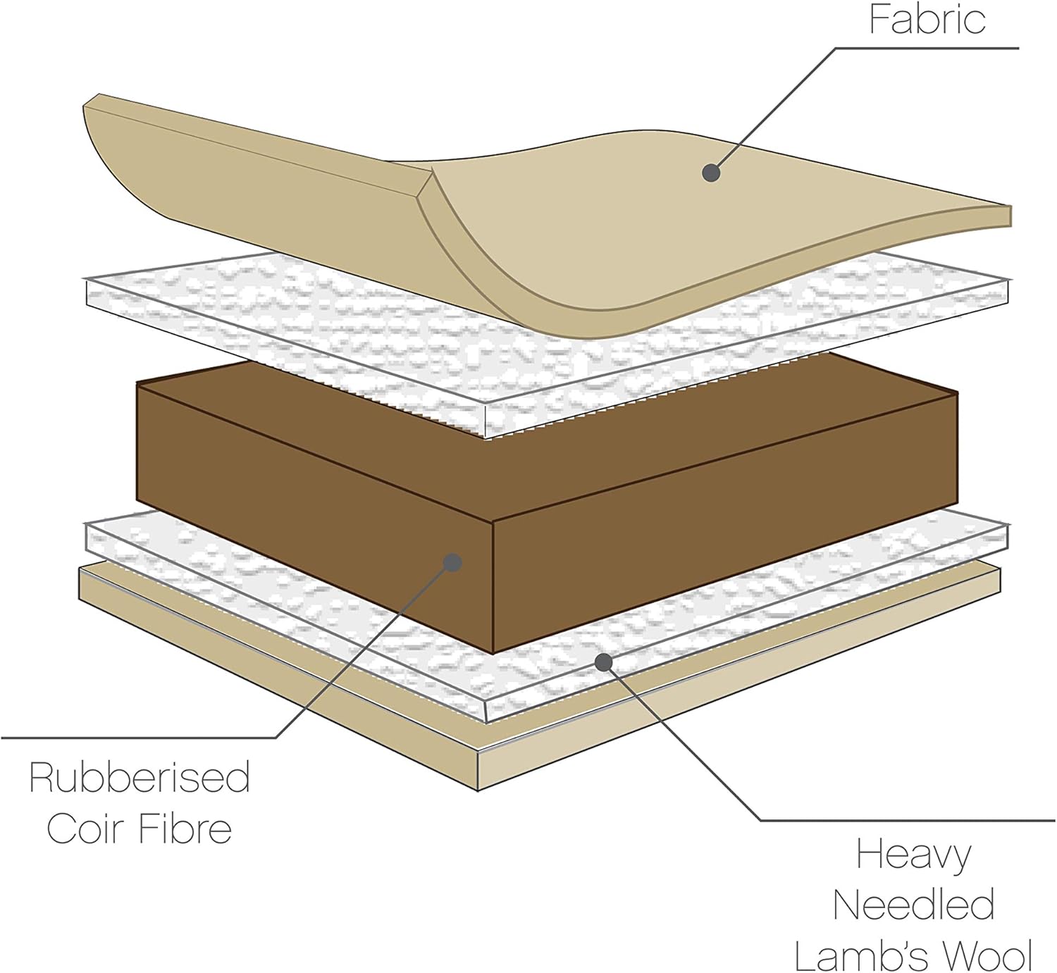 Tutti Bambini Coir Fibre Baby Cot Mattress 140 x 70cm, Hypoallergenic, Breathable & Wipeable Travel Toddler Bed Mattress - Image 5
