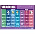 Daydream Education World Religions Classroom Poster - Laminated - EXTRA LARGE 33” x 23.5” - Religious Studies Middle & High School Class Decor - Wall Charts