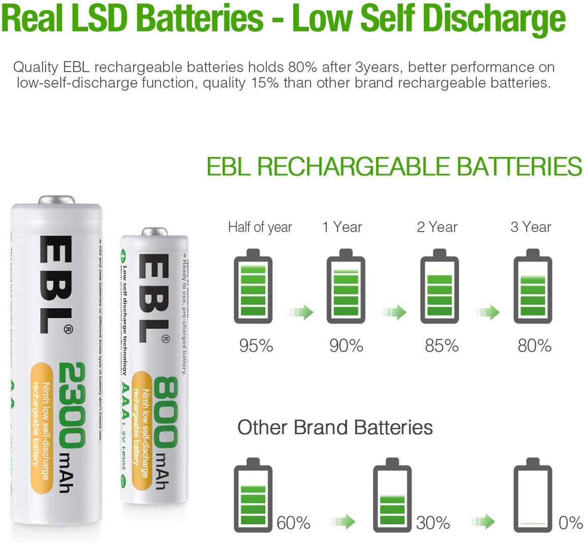 EBL 16-Pack 1.2V Rechargeable Batteries Combo: 8 X Rechargeable Battery AA + 8 X AAA Rechargeable Batteries with Pre-Charged - Image 5
