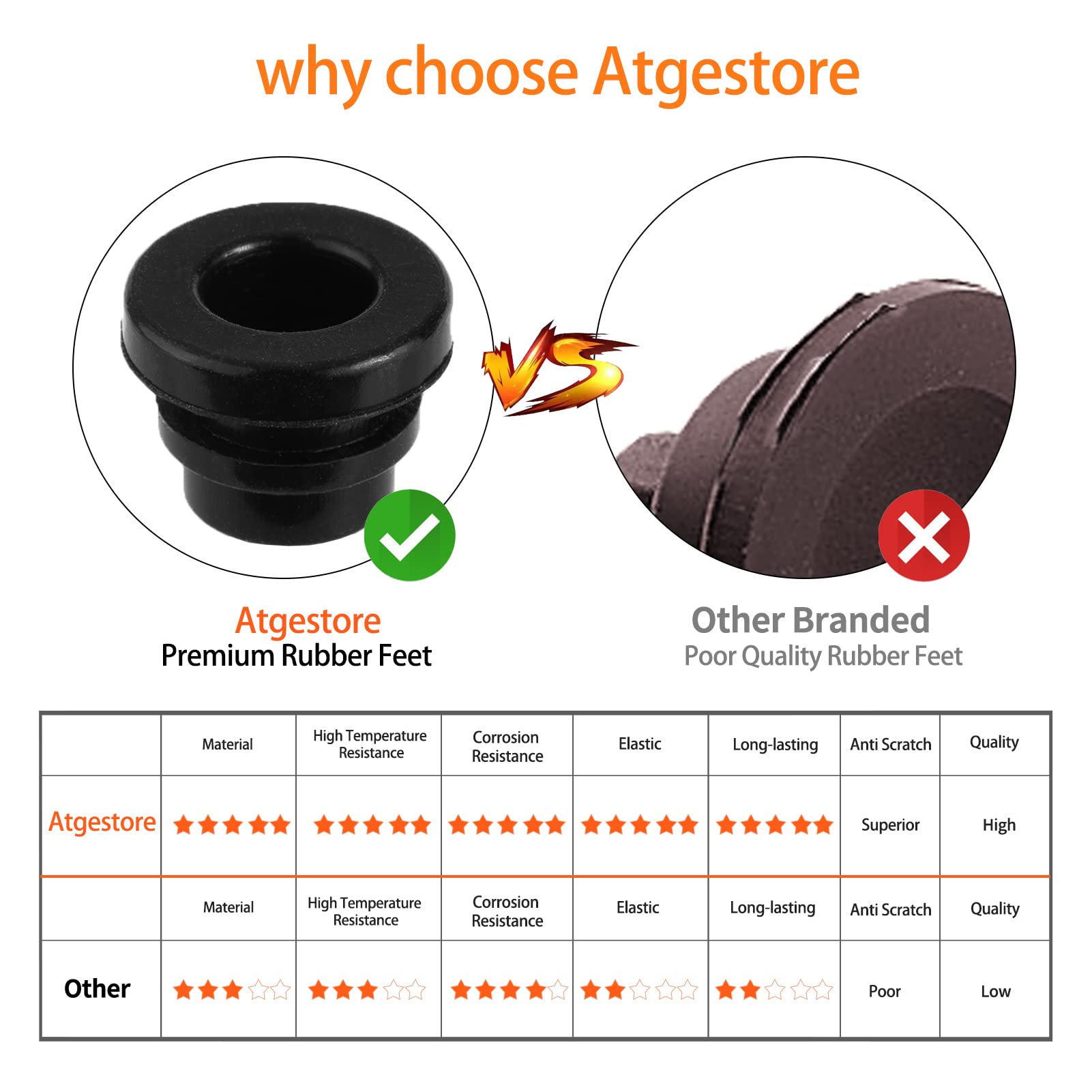 SMEV 50805 RV Stove Parts Grommets for Dometic Stove Top Parts D21 Cooktop Grate Rubber Grommets Replacemet RV Stove top rubber bumpers Dometic Stove Protector Range Burner Grate Rubber Feet Pad 12Pcs