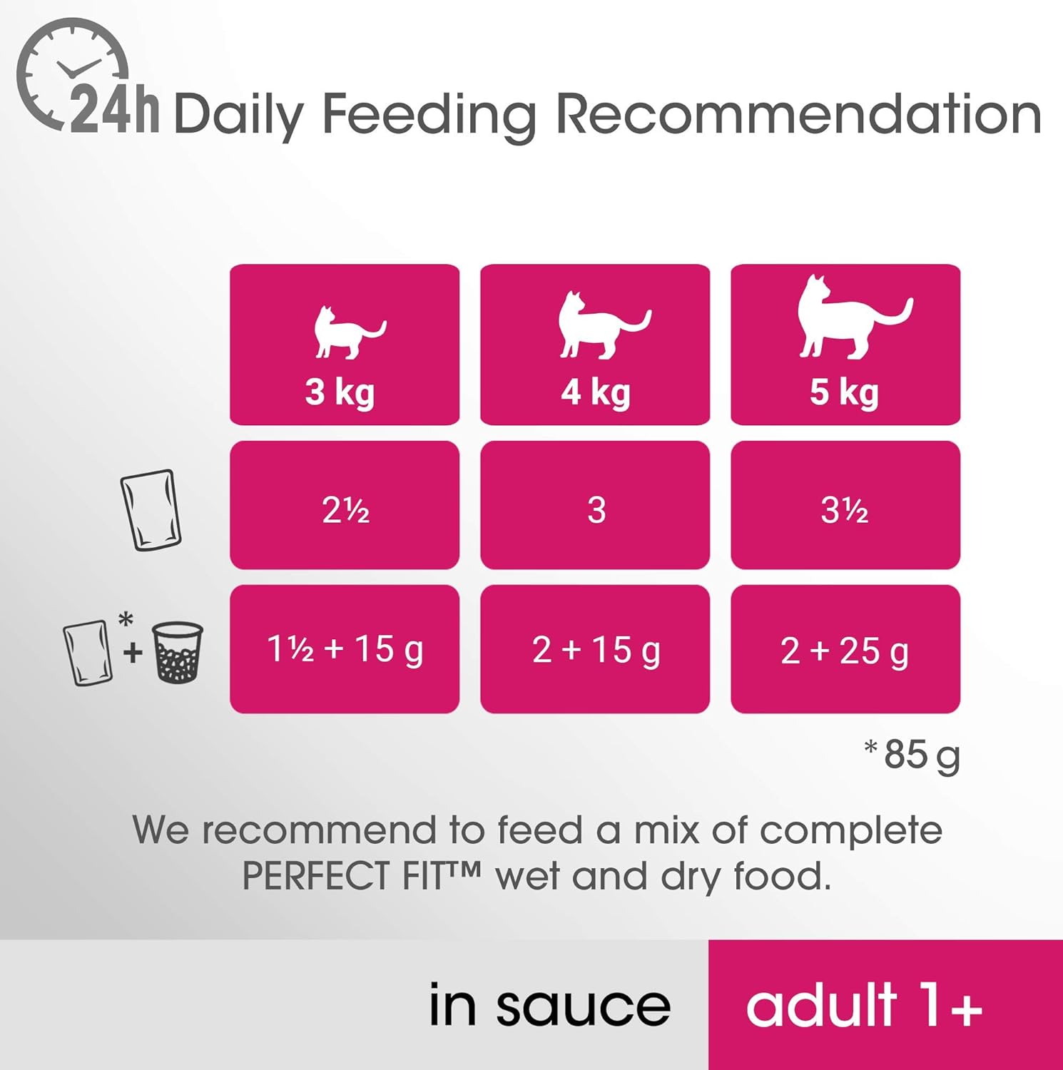 Perfect Fit 1+ Adult Mixed Selection in Sauce 48 Pouches, Complete Premium Wet Cat Food, Pack of 4 (12 x 85 g) - Image 5