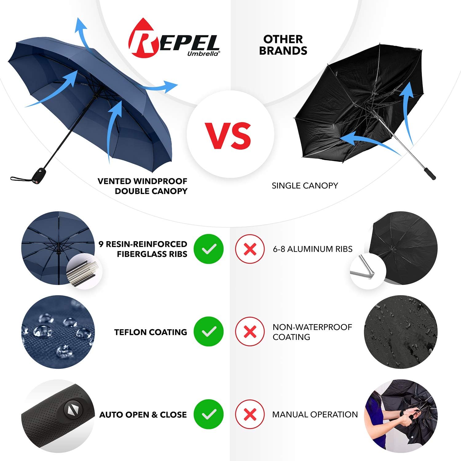 repel umbrella europe