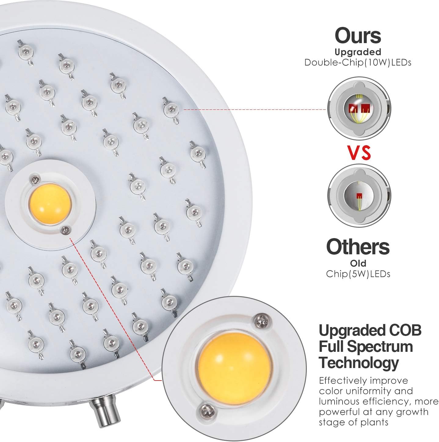 LED Grow Lights for Plants, 1000W Growing Lamps Plant Grow Light with COB and Adjustable Full Spectrum for Indoor Plants Fruits Veg and Flower : Garden & Outdoor