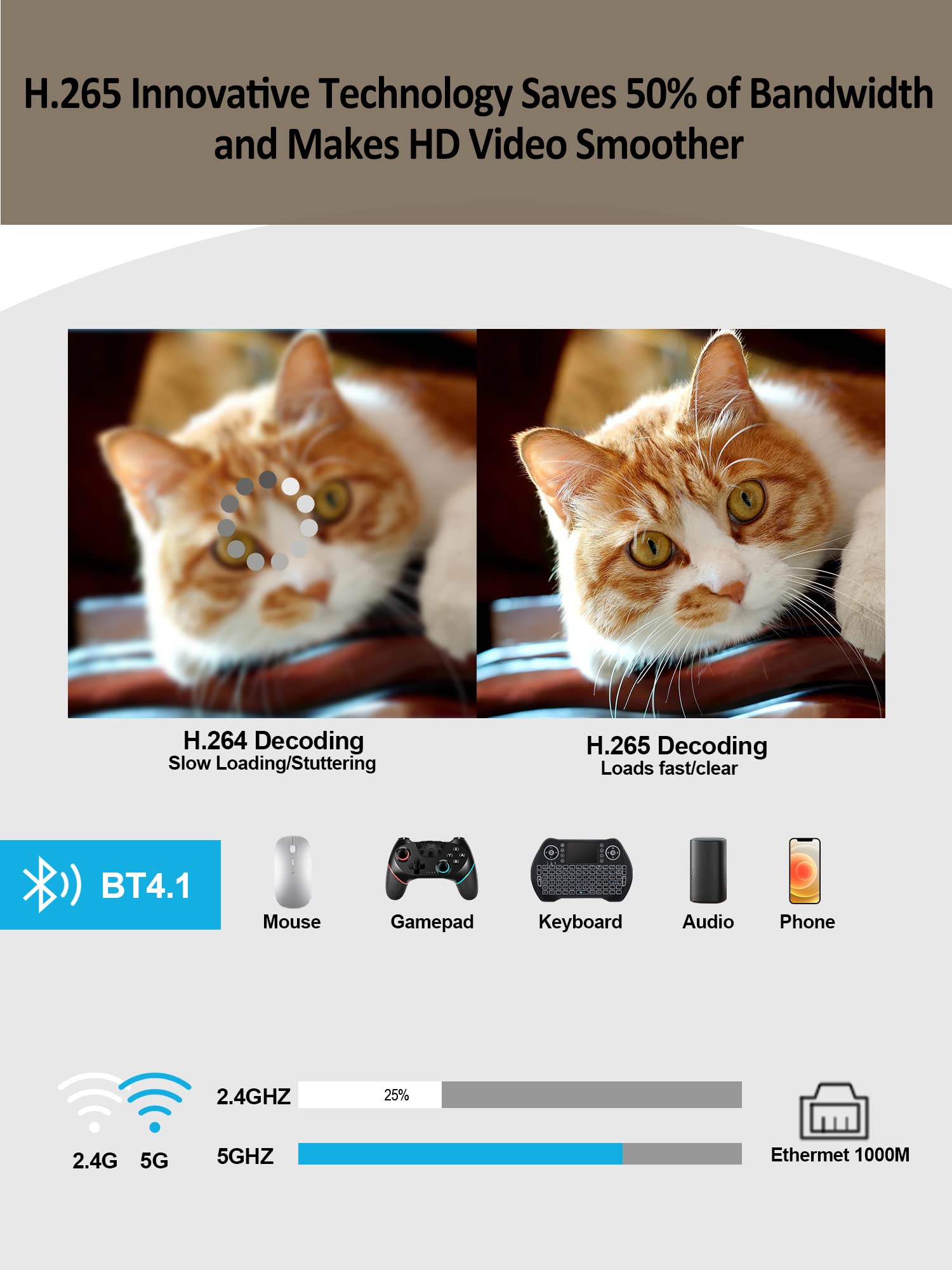 GREVA Android TV Box 11.0 4GB RAM 32GB ROM RK3318, 4K HDR Smart TV Box 2.4G/5G WiFi BT4.1, Streaming Media Player Set Top Box