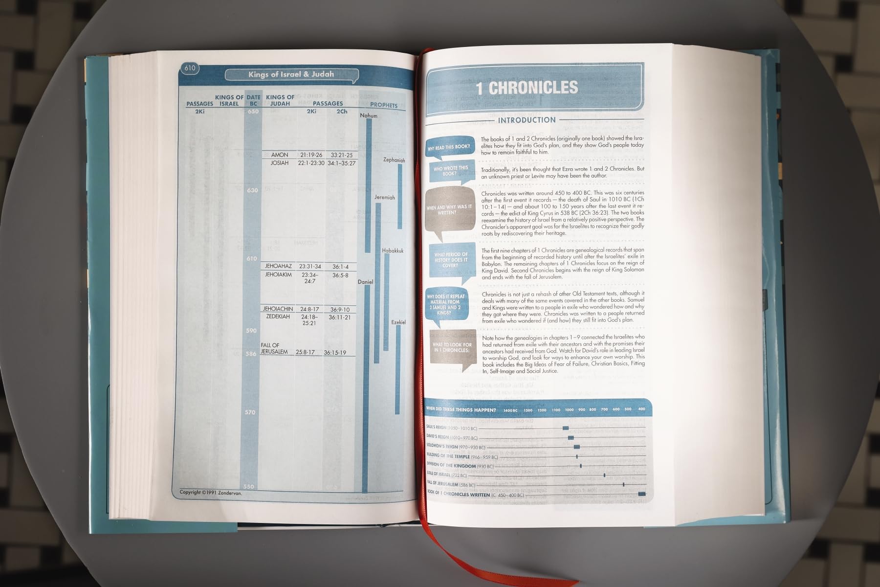NIV, Quest Study Bible for Teens, Hardcover, Navy, Comfort Print: The Question and Answer Bible