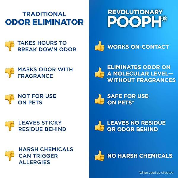 POOPH PET ODOR ELIMINATOR, 32OZ – ELIMINATES ODORS AT THE MOLECULAR LEVEL, DOGS, CATS, FRESHENER, ELIMINATOR, URINE, POOP, PEE, DEODORIZER, NATURES, PUPPY, FRESH, CLEAN, FURNITURE, POTTY