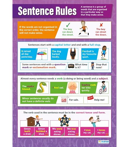 Sentences Poster Paper Types Of Sentences Poster For Kids