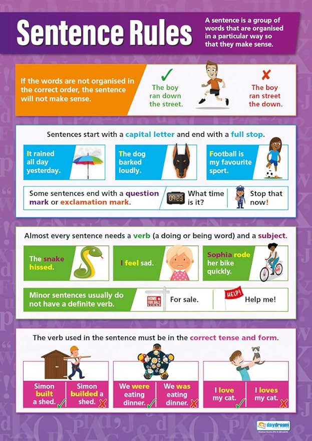 Sentence Rules English Posters Gloss Paper measuring 850mm x 594mm