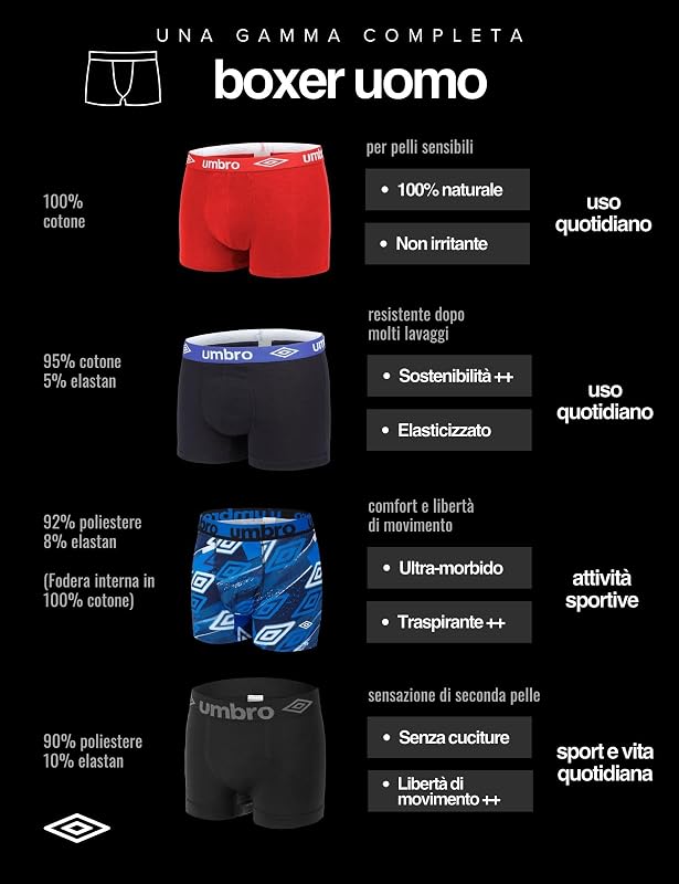 Mutande Boxer Uomo 100% Cotone, Set da 5, Nero CLA4 (M)
