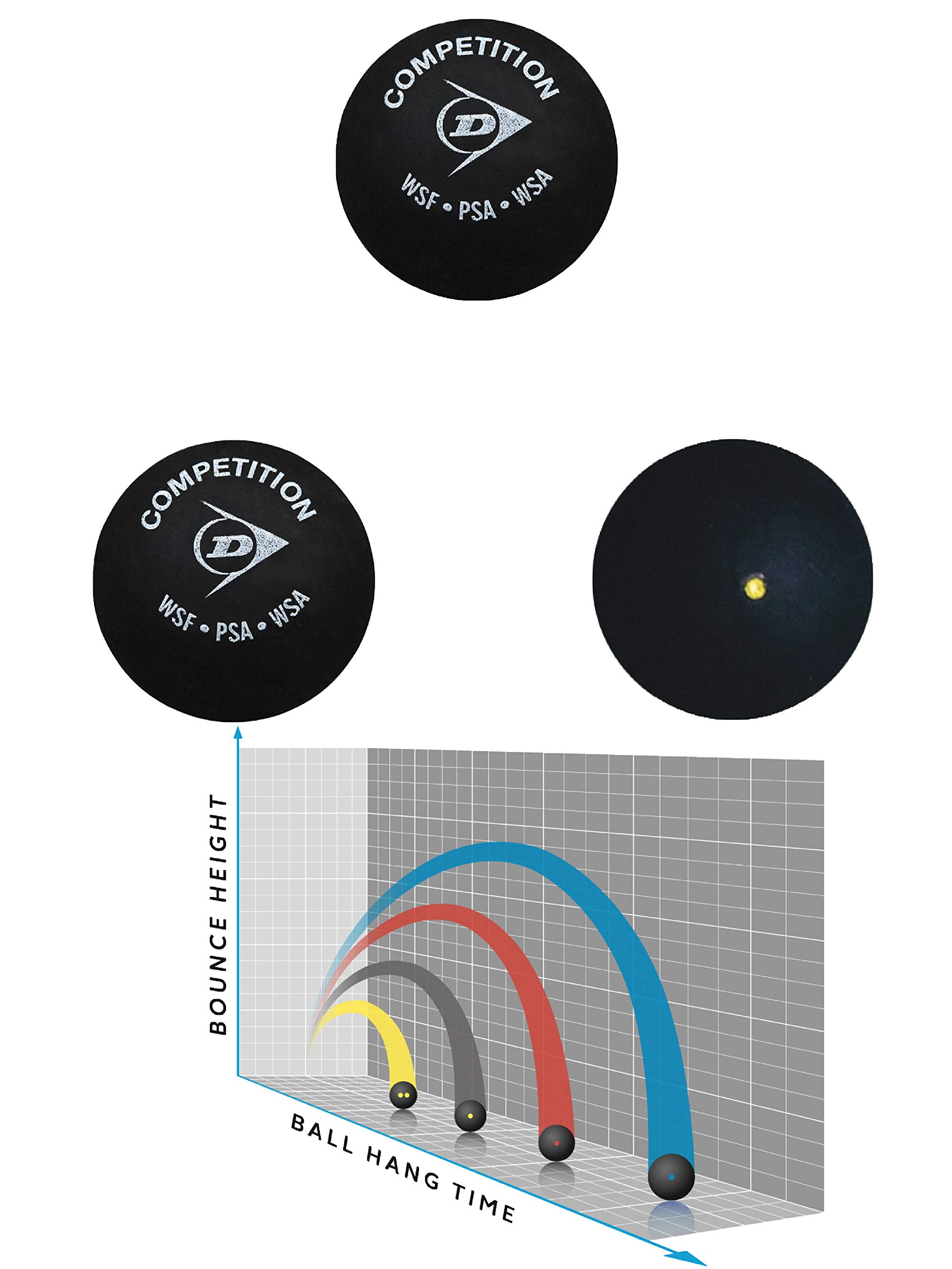 Sportsends Dunlop Squash Balls - All Types inc Variety Pack (Competition (6 Ball Pack))