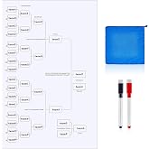 Saypacck 16 Team Tournament Bracket Board 22x34 Single Elimination Erasable | Dry Erase Board with Markers and Cloth, Ideal for Cornhole Tournaments, Sports Events, Office Games, Blind Draw Brackets