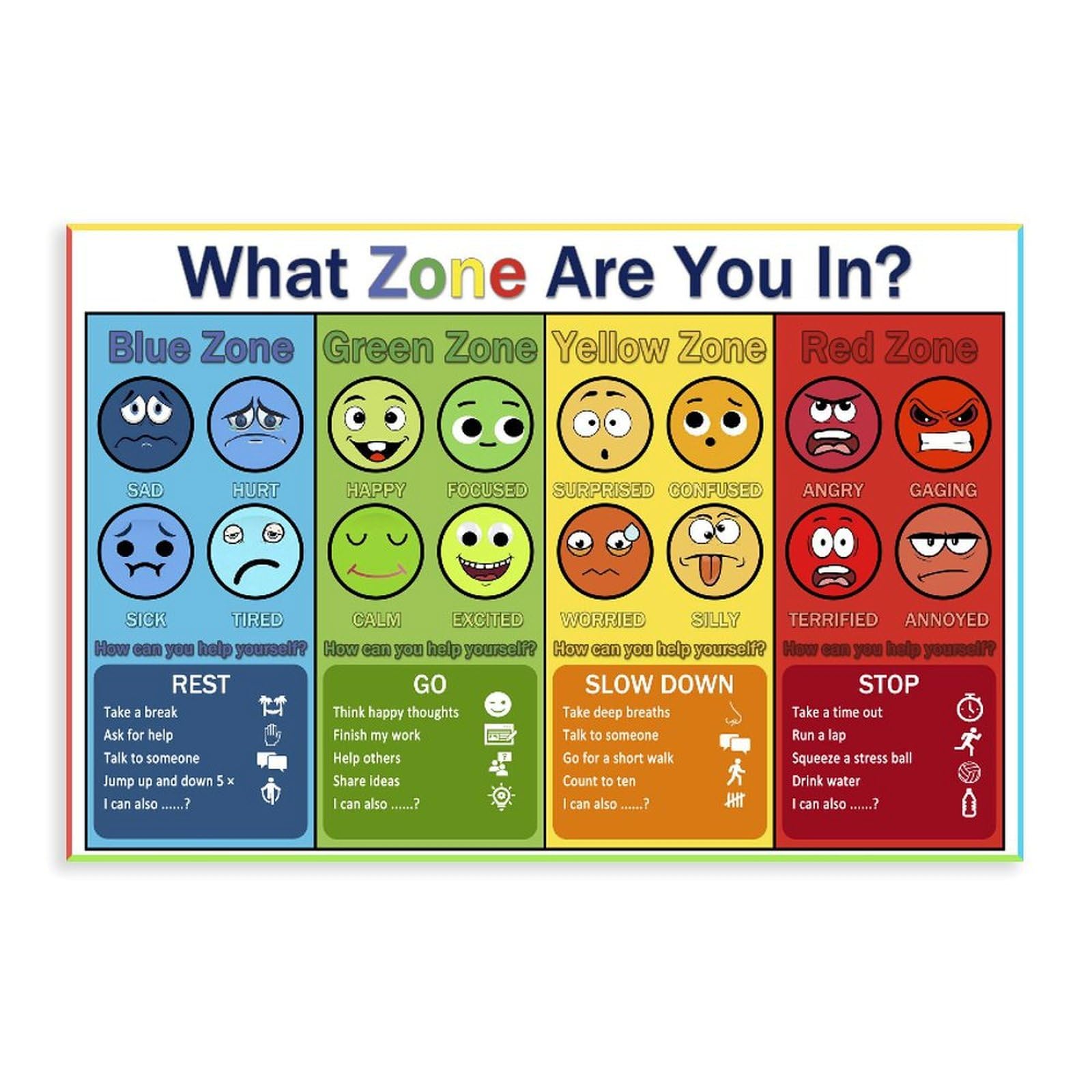 Emotional Management Zones Of Regulation Poster Special Education ...