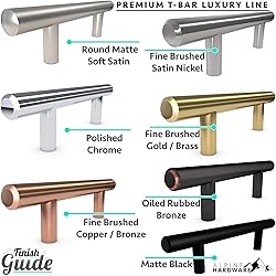 ALPINE HARDWARE Solid Euro Style Bar Pull-25Pack ~3