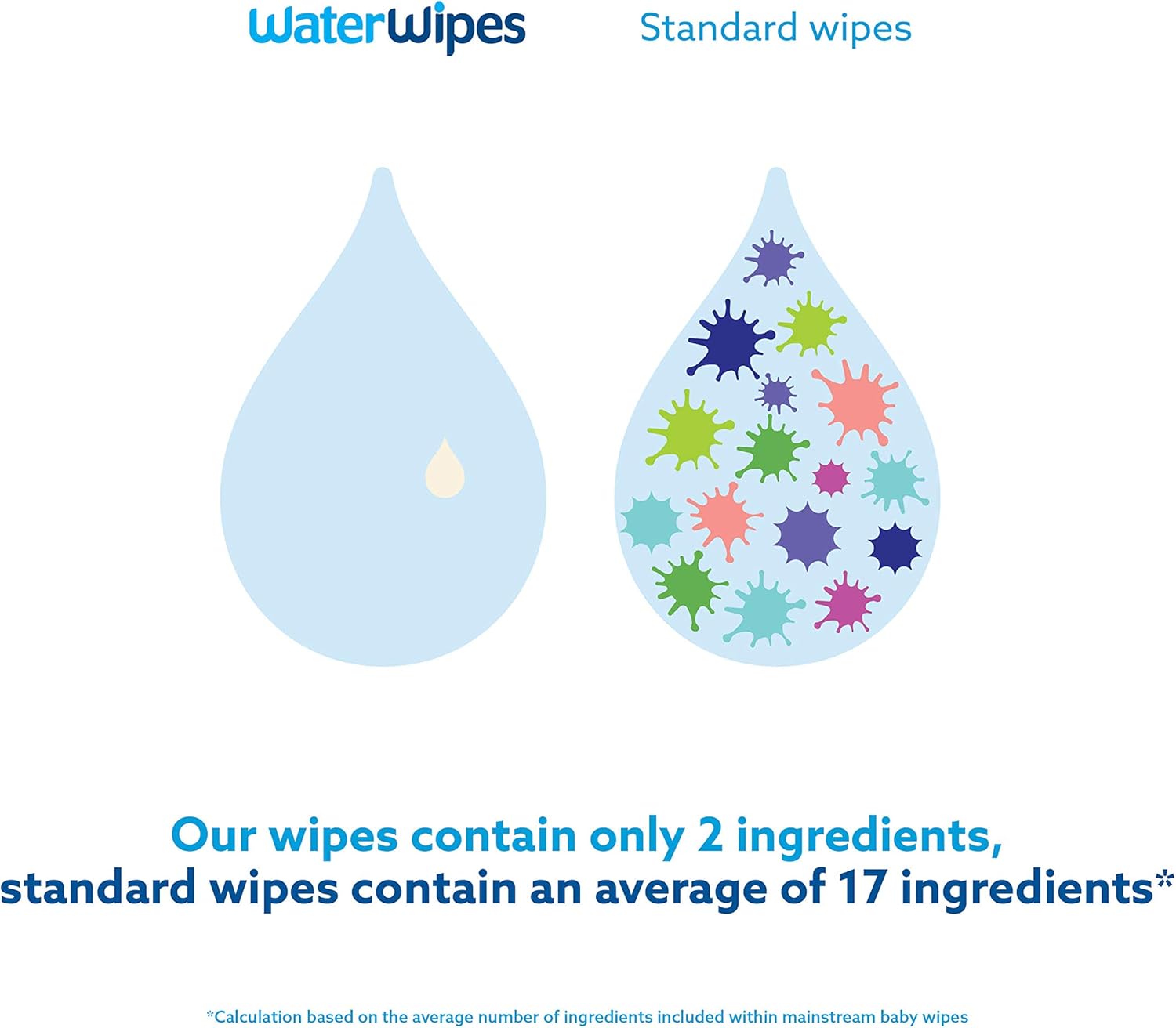 WaterWipes Sensitive+ Newborn & Baby Wipes, 540 Count (9 Packs), 3-In-1 Cleans, Cares, Protects, 99.9% Water, Unscented - Image 4