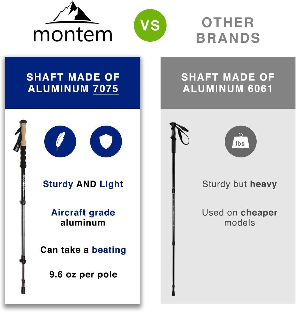 Montem Ultra Strong Trekking Poles, Black, One Pair : Sports & Outdoors
