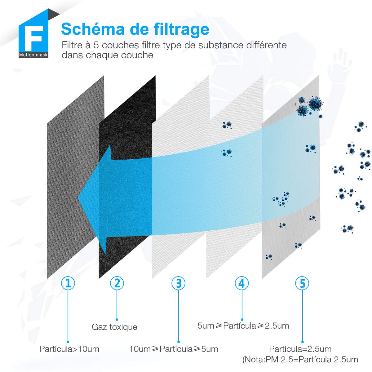 isYoung Masque Anti-Poussière de Respirateurs Masque de Sécurité Réutilisent avec USB Contre la Poussière Le Pollen Les Pesticides et Les Vapeurs Organiques