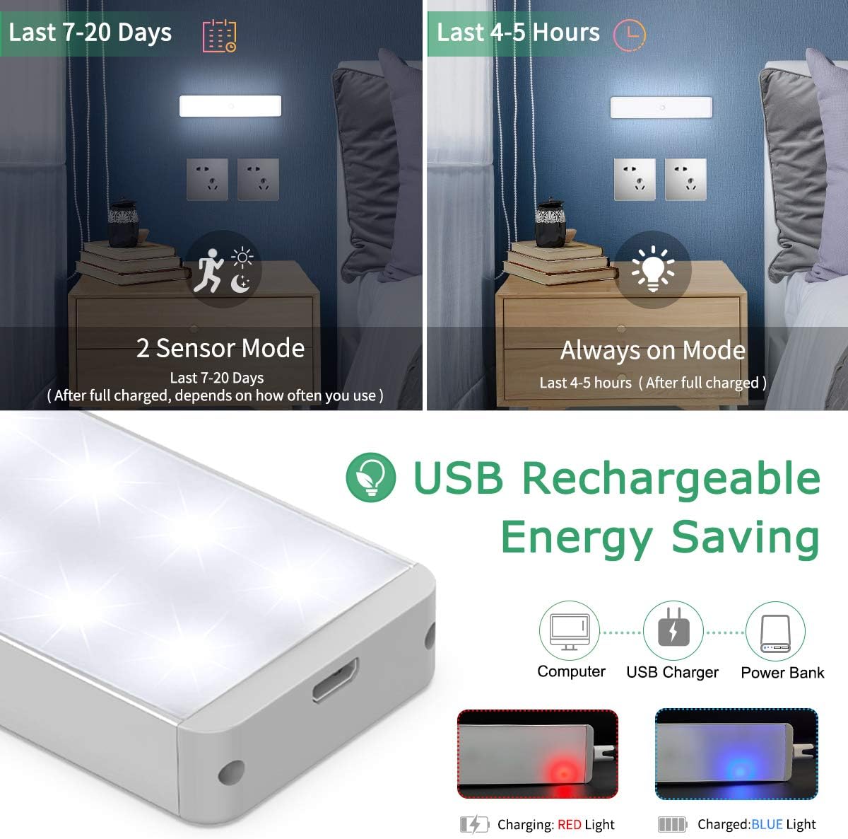 LED Closet Light, 24-LED Newest Version Rechargeable Motion Sensor Closet Light Under Cabinet Wireless Stick-Anywhere Night Light Bar with Large Battery for Stairs, Wardrobe, Kitchen, Hallway (3 Packs) - - 