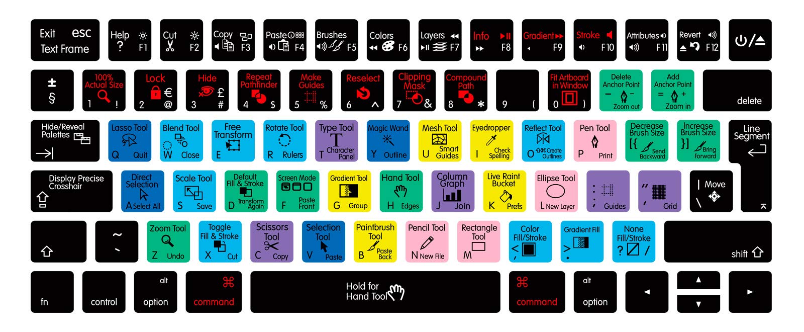 MMDW Illustrator AI Shortcuts Hotkey Ultra Thin Soft-touch Silicone Keyboard Protective Cover Skin Protector for Magic Wireless Keyboard MLA22L/A A1644 (2015 Released),EU Layout