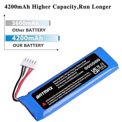 Batmax Battery for JBL Flip 4, Flip Special Edition, JBL