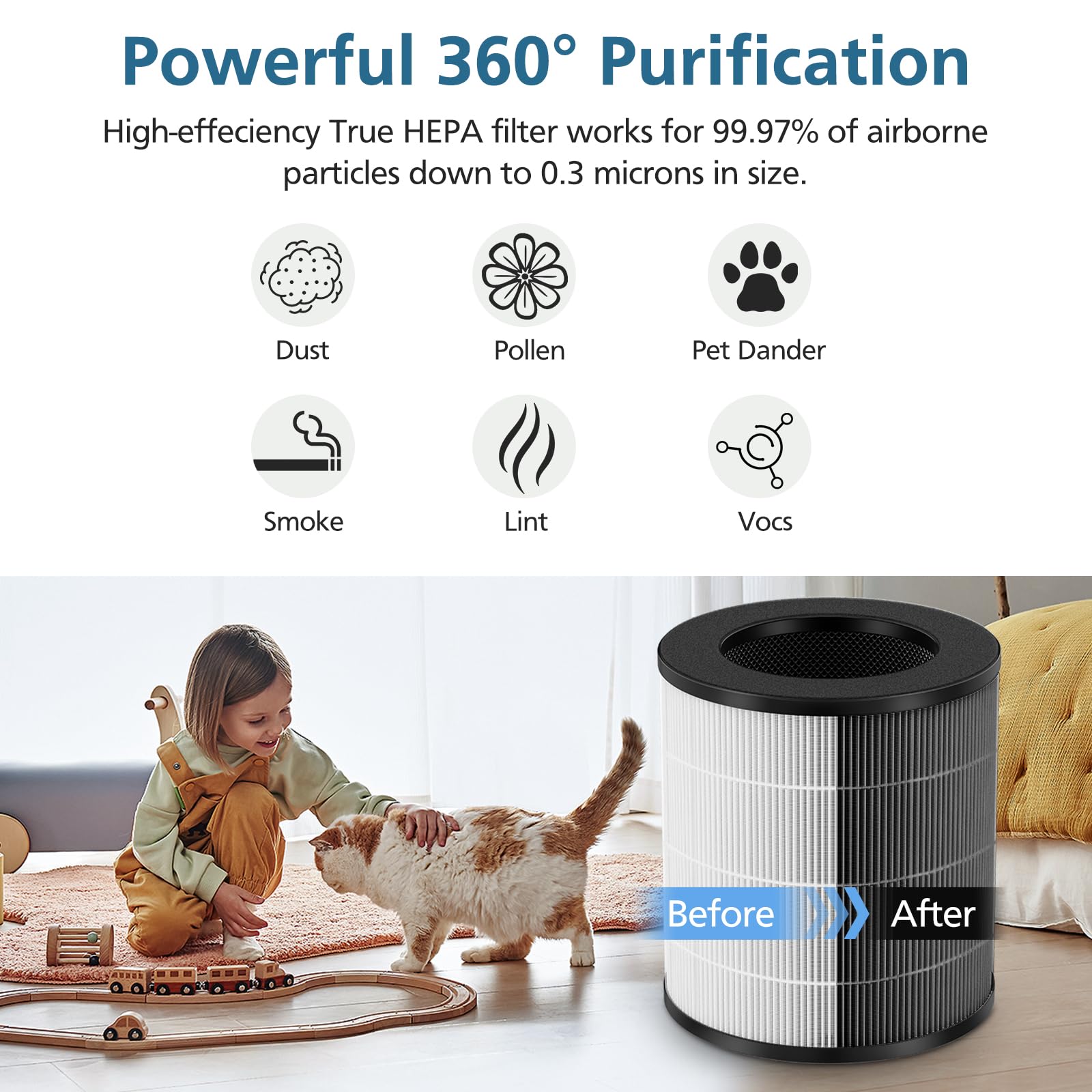 2 Pack A2 Replacement Filter Compatible with AMEIFU GDAP1W and VEWIOR A2 (ClearAir-A2) Air Purifier, 3-in-1 HEPA Filter with High-efficiency Activated Carbon Filter for Pollen Dust Pet Dander Smoke