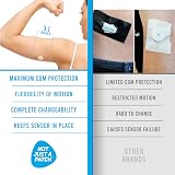 NOT JUST A PATCH Clear Sensor Covers Freestyle Libre 2 20 Pack 14+ days view 3
