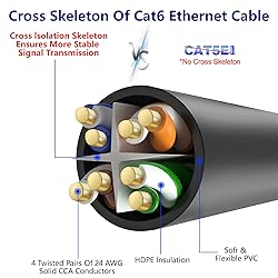 Adoreen Cat 6 Ethernet Cable 150 ft-Black, High
