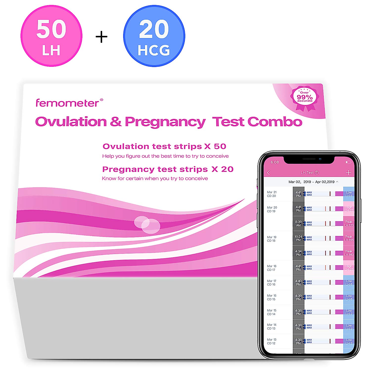 Best At Home Ovulation Prediction Kit