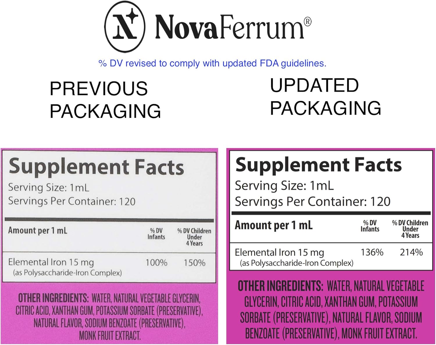 NovaFerrum Pediatric Drops Liquid Iron Supplement for Infants and Toddlers 4 fl oz (120 mL) - Raspberry Grape: Health & Personal Care