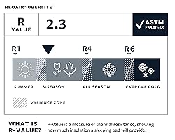 Therm-a-Rest NeoAir UberLite Ultralight Backpacking