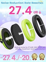 Dr.meter Ear Defenders Kids 27.4 dB Noise Reduction Adjustable Headband view 4