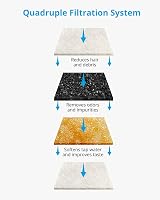NICREW Sol Cat Water Fountain Filter Replacement Kit 8 Pcs Activated Carbon view 2