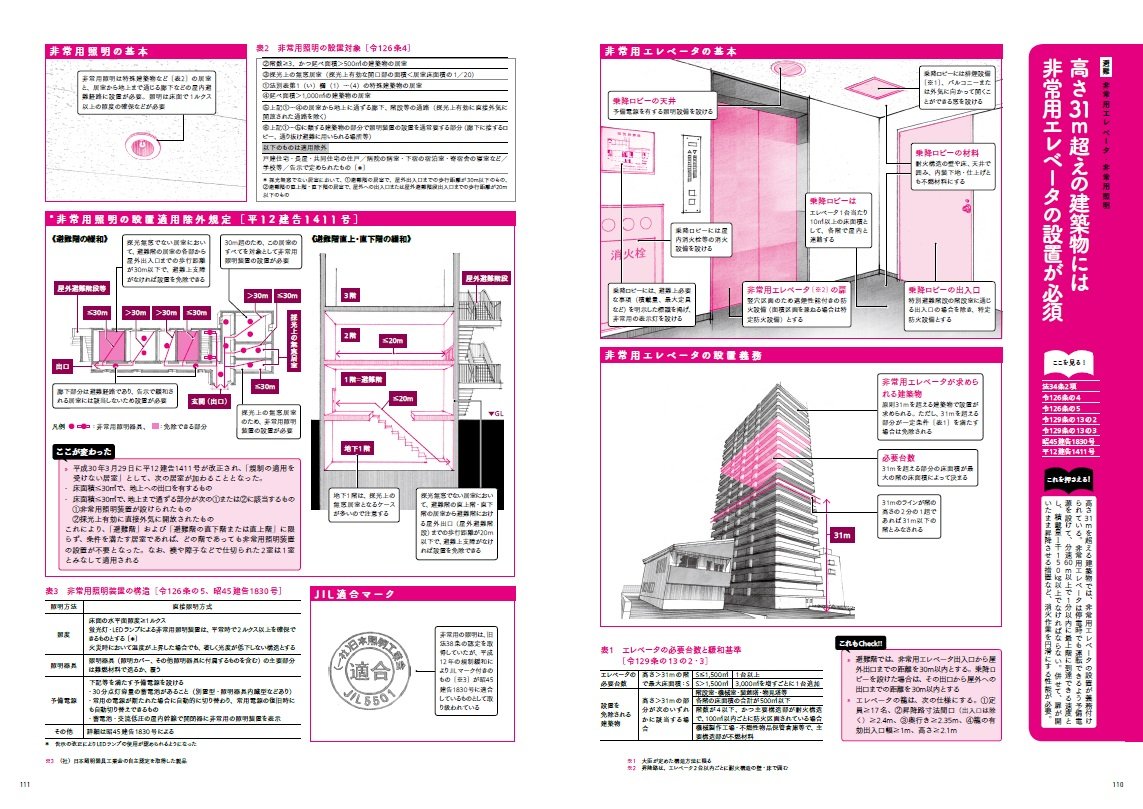 リアルイラストでスラスラわかる建築基準法 増補改訂版 建築知識の本 ユーディーアイ確認検査 本 通販 Amazon