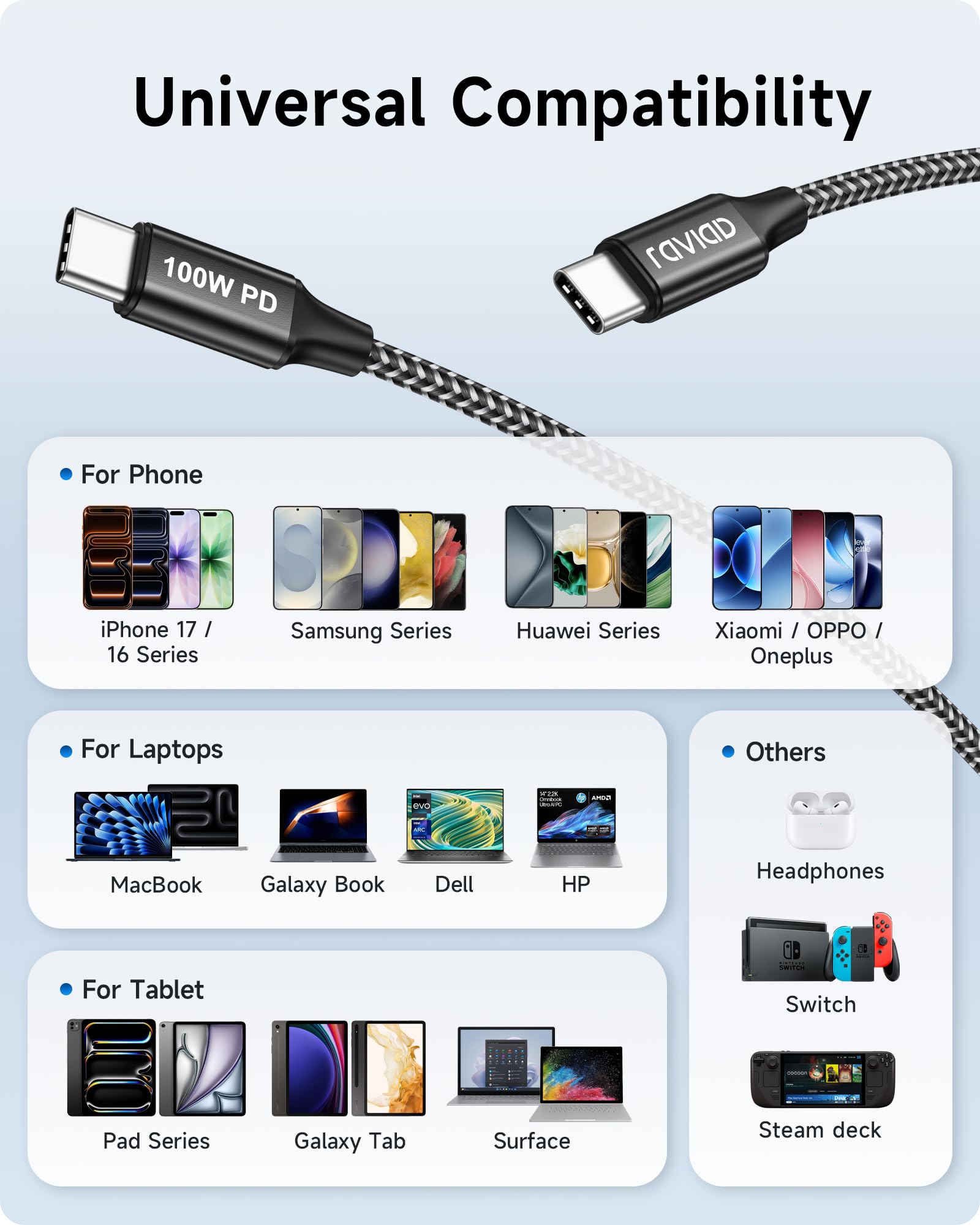 RAVIAD USB C Kabel Lange [2 Stück 3m], 100W Ladekabel USB C PD 3.0 7