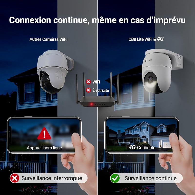 2K+(4MP) 4G/Wi-FI Camera Solaire Exterieur CB8 Lite & 5W Solar Panel