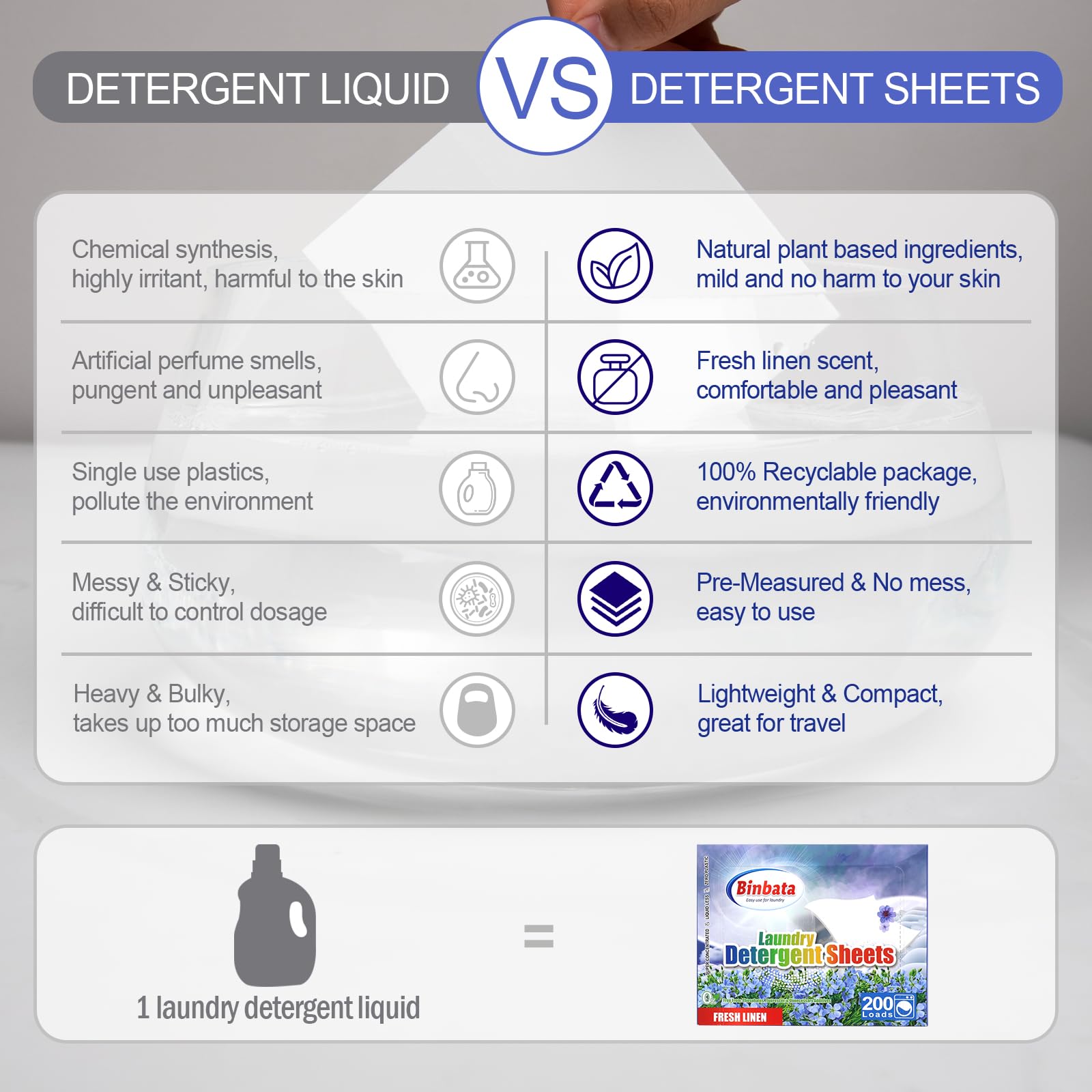 Binbata Laundry Detergent Sheets, 200 Loads Fresh Linen Scent Hypoallergenic Eco-Friendly, Biodegradable Plastic Free Liquidless Laundry Sheets Suitable for Sensitive Skin