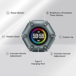 Printers Jack Timer, Visual Pomodoro