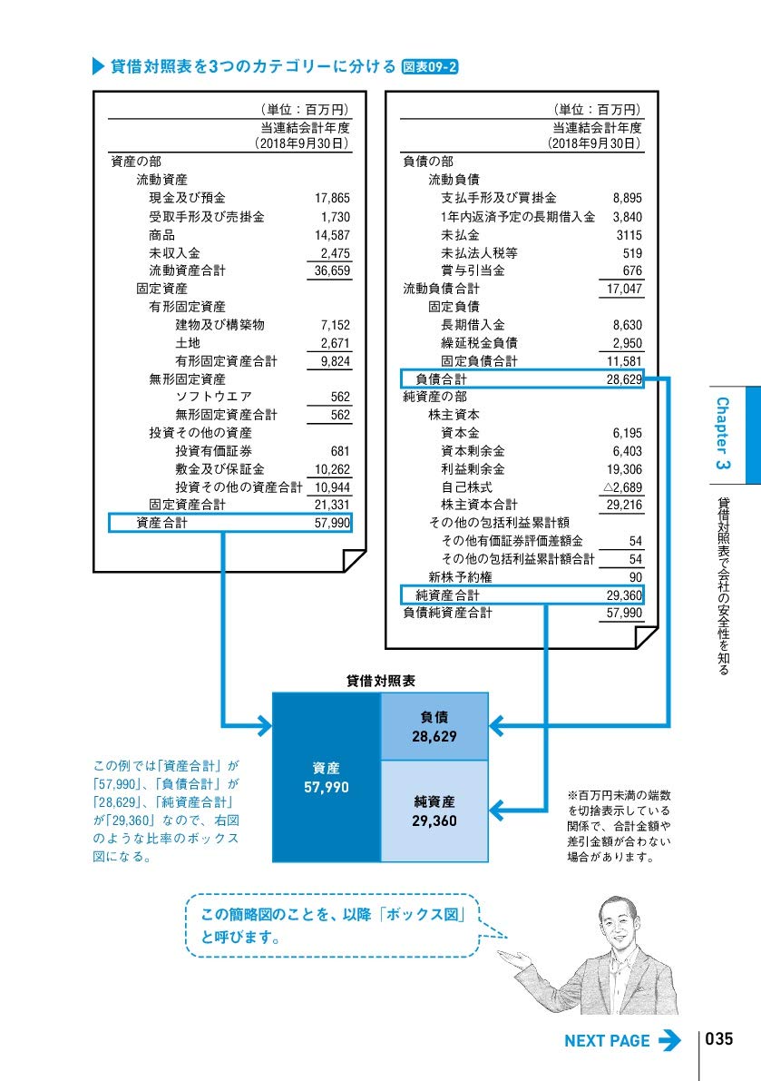 無料特典 Pdf版電子書籍付 いちばんやさしい会計の教本 人気講師が教えるビジネスを支える数字が全部わかる本 いちばんやさしい教本 シリーズ Amazon Com Books