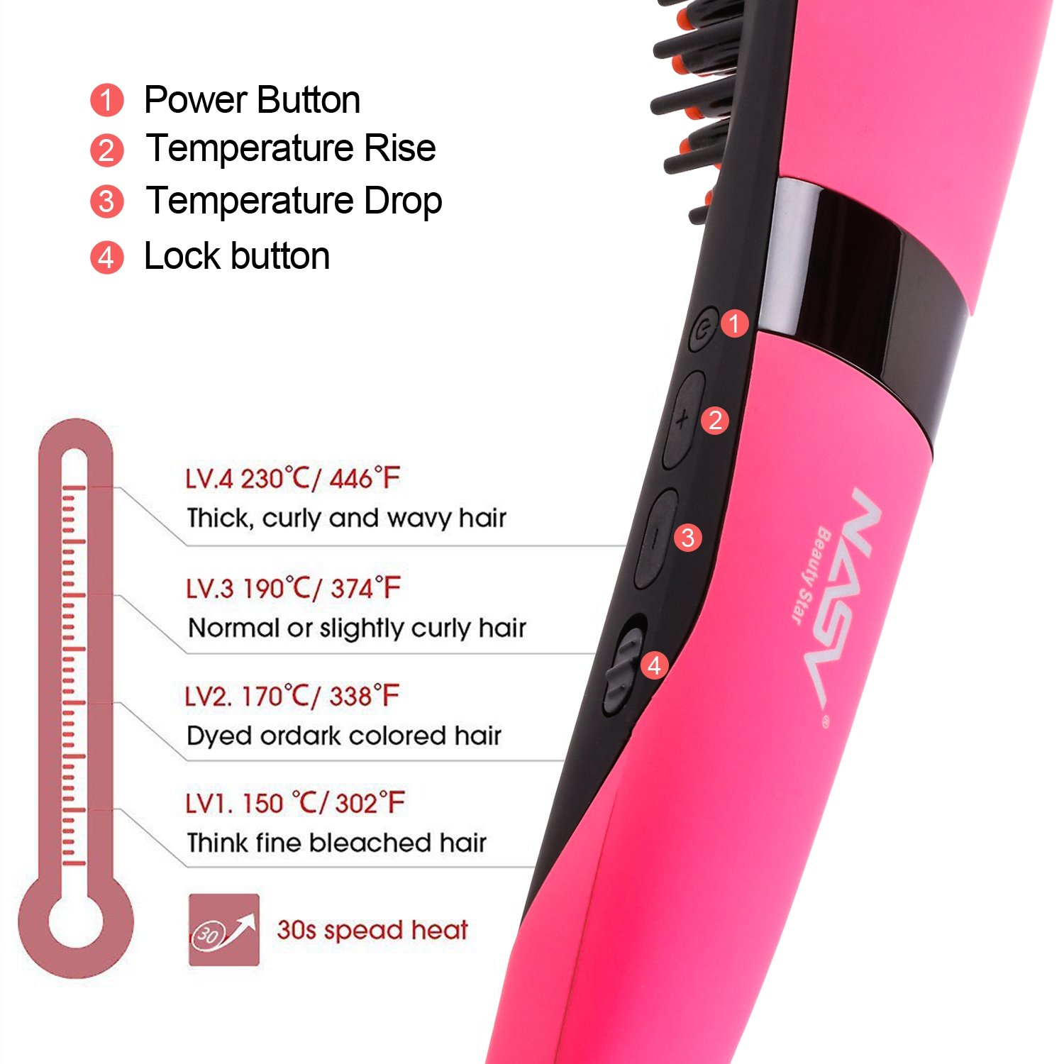Hair Straightener Brush, INMISS Electric Ionic Ceramic Hair Straightening Brush with Auto Shut Off Temperature Lock Function - Pink