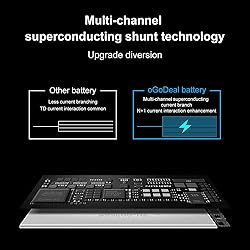 oGoDeal Battery Replacement for Apple iPad Air 2