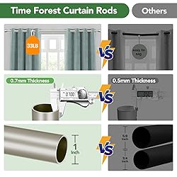 Curtain Rods for Windows 32 to 240, 1 Inch