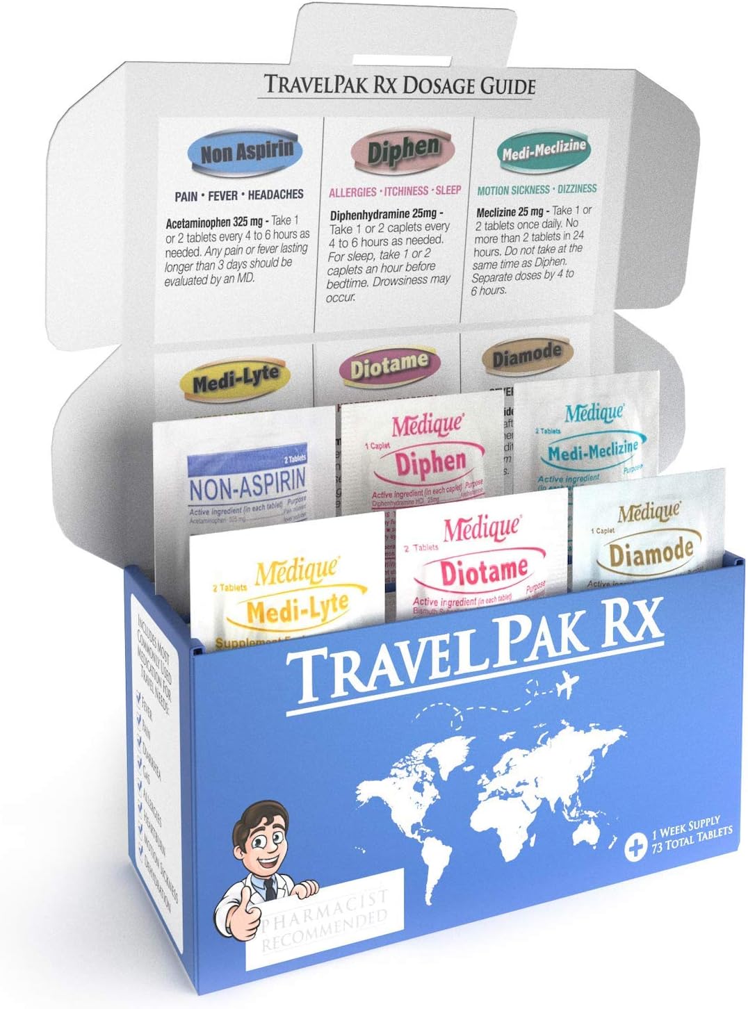 The 10 Best Cooling Travel Medicine