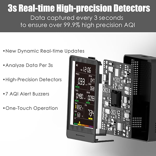 PROFESSIONAL INDOOR AIR QUALITY MONITOR WITH AQI ALARMS, PORTABLE REAL-TIME DETECTOR FOR HOME CARS PLANTS AND PETS
