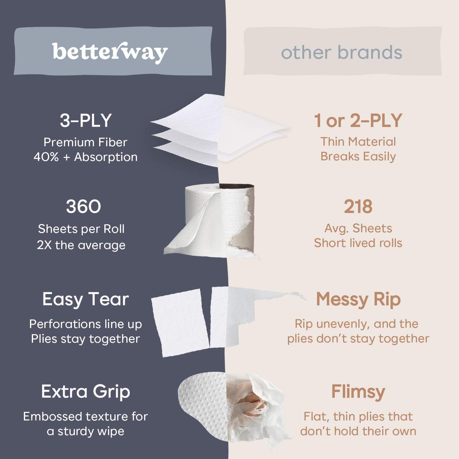 Betterway Bamboo Toilet Paper 3 PLY - Eco Friendly, Sustainable Toilet Tissue - 12 Double Rolls & 360 Sheets Per Roll - Septic Safe - Organic, Plastic Free, Compostable & Biodegradable - FSC Certified: Home & Kitchen
