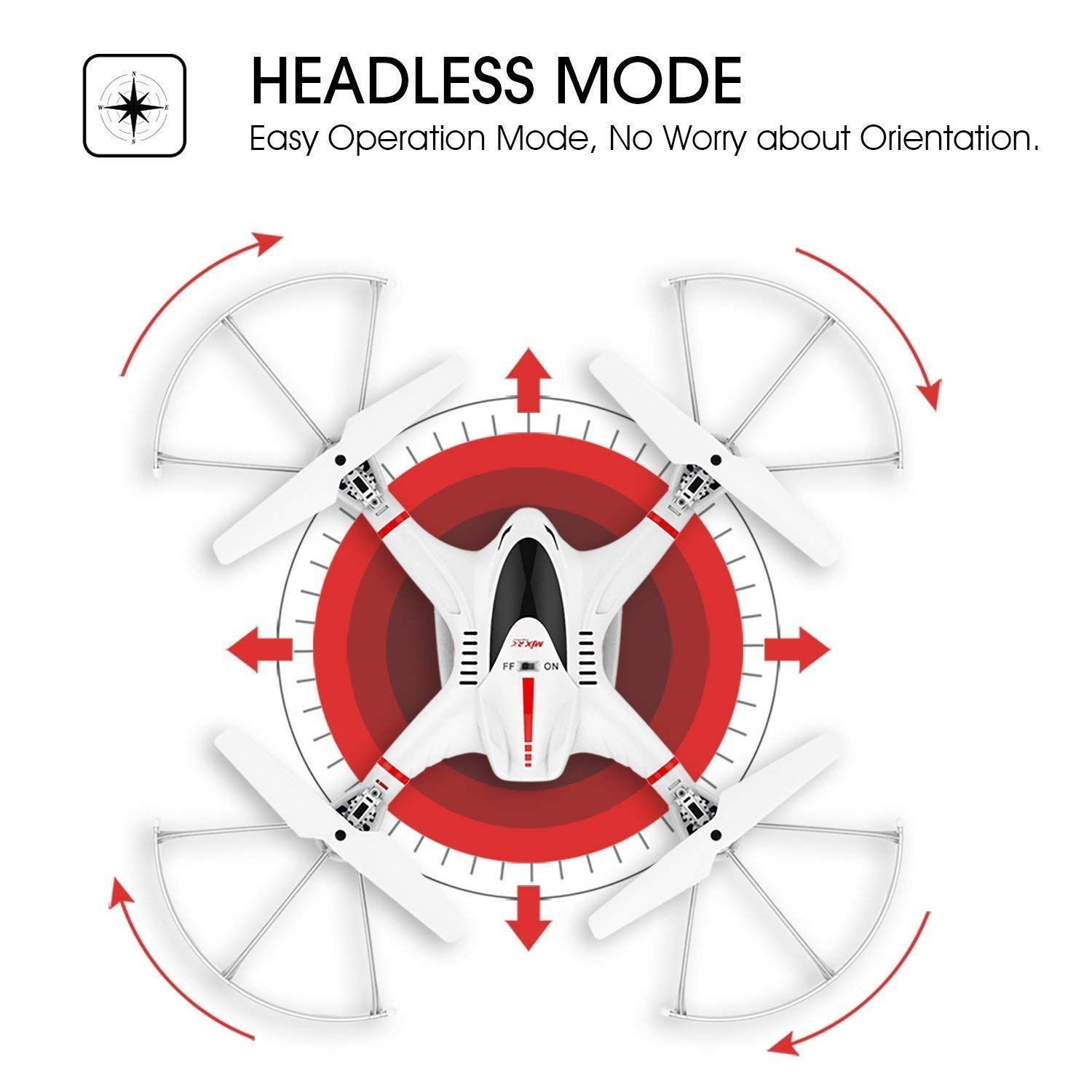 Режим headless. Что такое headless mode на квадрокоптере. Headless mode режим для андроида что означает. Функции квадрокоптера. Схема сборки дрона.
