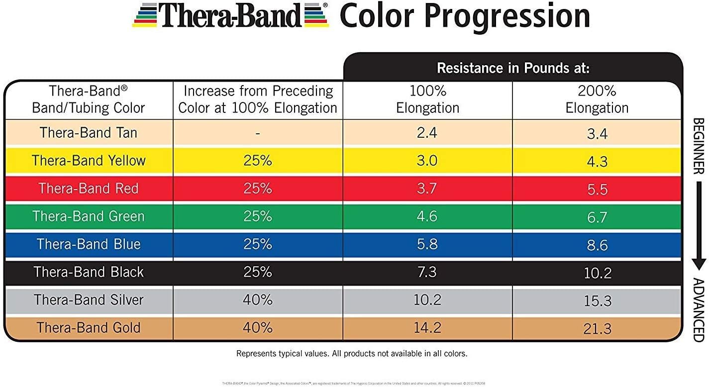 TheraBand Resistance Tubes, Professional Latex Elastic Tubing, Upper & Lower Body, Core Exercise, Physical Therapy, Lower Pilates, at-Home Workouts, Rehab : Industrial & Scientific
