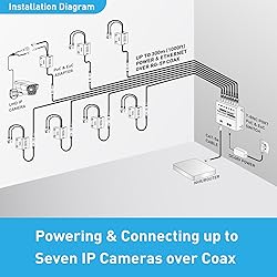 Power And Ethernet Over Coax Transmitter - LAZYCAT