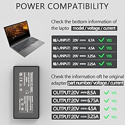 GKLSPL 170W Laptop Charger Compatible with Lenovo