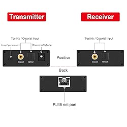 Digital Audio Extender Digital Optical/Coaxial
