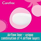 Carefree Panty Liners Folded Breathable Unscented Pack of 60 view 6